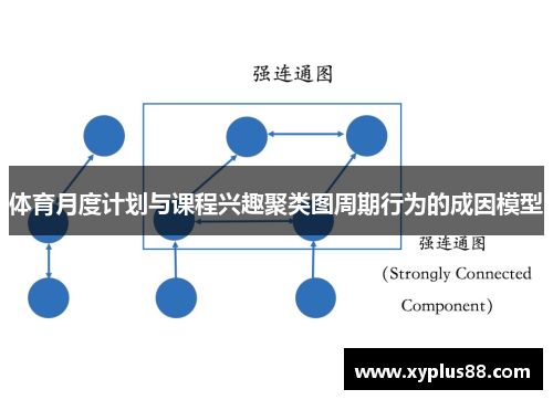 体育月度计划与课程兴趣聚类图周期行为的成因模型