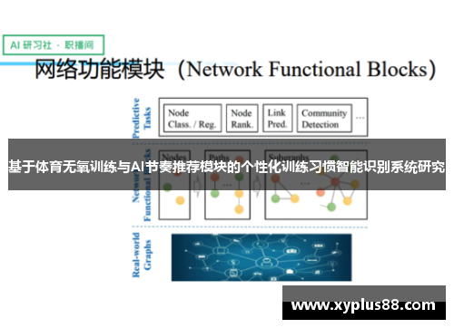 基于体育无氧训练与AI节奏推荐模块的个性化训练习惯智能识别系统研究